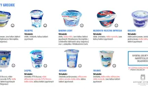 Jogurty greckie: Tolonis, Mlekovita, Bakoma Light, Bieluch, Greek Style, Lacpol, Auchan. Sprawdź składniki, np. jogurt grecki kcal.