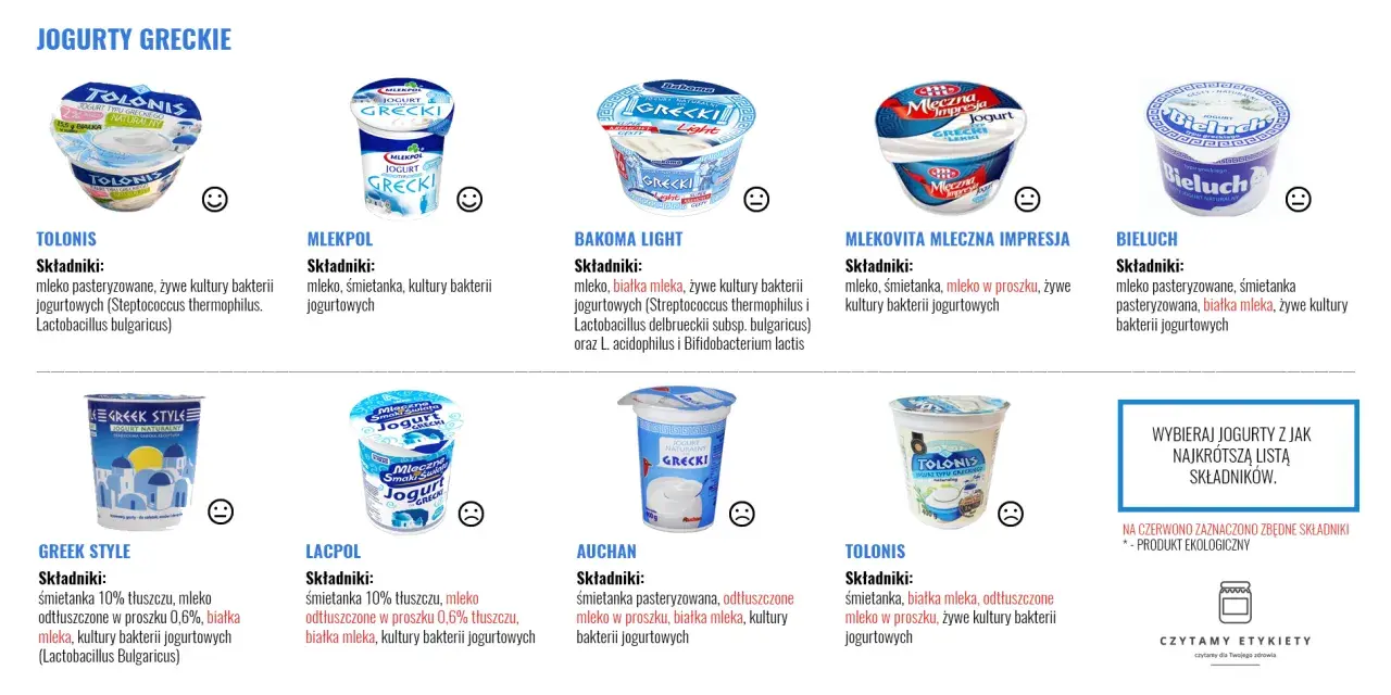 Jogurty greckie: Tolonis, Mlekovita, Bakoma Light, Bieluch, Greek Style, Lacpol, Auchan. Sprawdź składniki, np. jogurt grecki kcal.